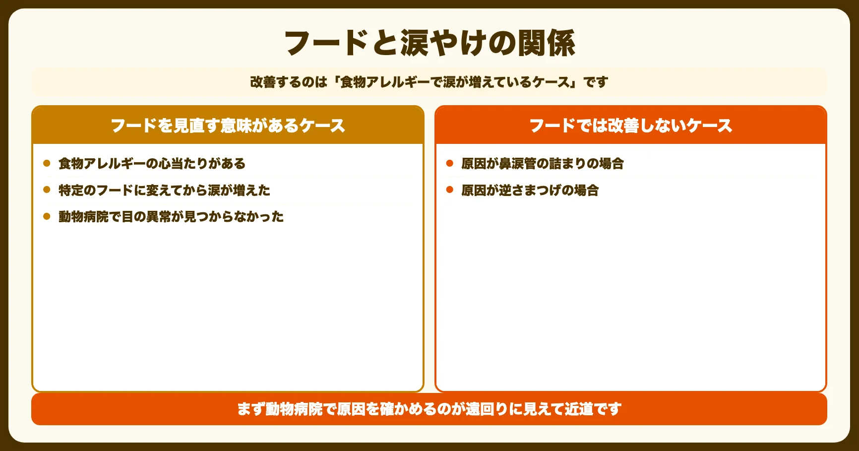 フードと涙やけの関係