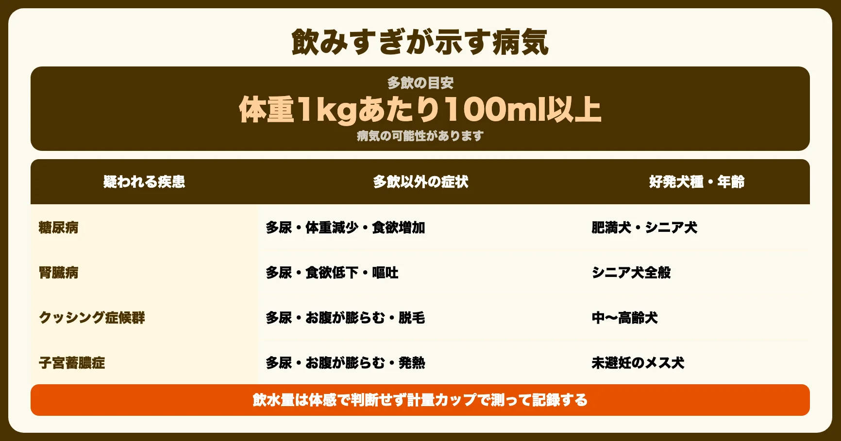逆に「飲みすぎ」が危険なケース